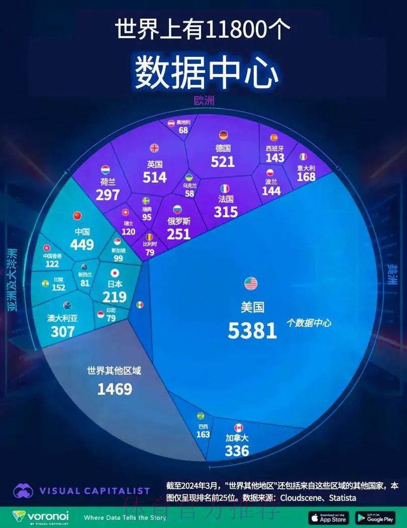 全面解读世界杯数据中心 全面解读世界杯数据中心