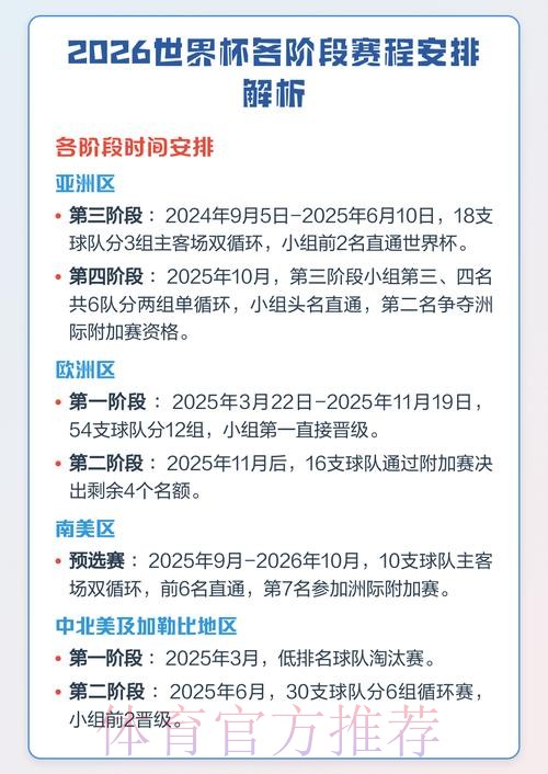 2026世界杯赛程智能预测分析 2026世界杯赛程智能预测分析